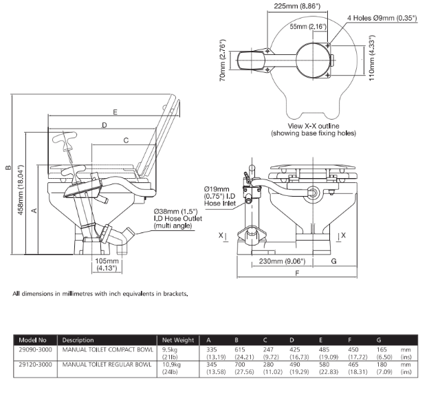 Toilet Installation Dimensions